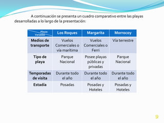 A continuación se presenta un cuadro comparativo entre las playas
desarrolladas a lo largo de la presentación:

                Playas
           Variables
                          Los Roques      Margarita       Morrocoy
         Medios de           Vuelos        Vuelos        Vía terrestre
         transporte      Comerciales o   Comerciales o
                          vía marítima      Ferri
           Tipo de         Parque        Posee playas      Parque
            playa          Nacional       públicas y       Nacional
                                           privadas
        Temporadas       Durante todo    Durante todo    Durante todo
          de visita         el año          el año          el año
           Estadía         Posadas        Posadas y       Posadas y
                                           Hoteles         Hoteles




                                                                              9
 