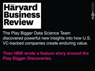 The Play Bigger Data Science Team
discovered powerful new insights into how U.S.
VC-backed companies create enduring value.
Then HBR wrote a feature story around the
Play Bigger Discoveries.
 