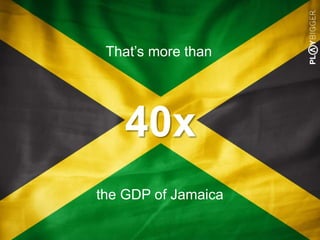 That’s more than
the GDP of Jamaica
40x
 