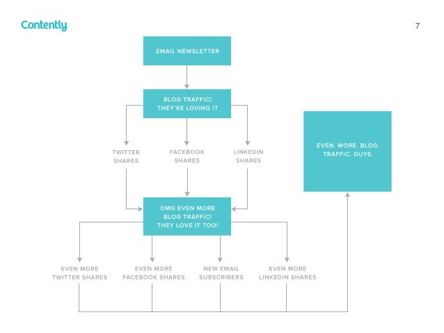 a/b test facebook tool Your to and Engage How Audience an Content Marketing Build for
