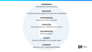OWNERSHIP
Pensamos como Donos
INOVAÇÃO
Transformamos ideias incríveis em realidade
PERFORMANCE
Fazemos com intenção
EVOLUÇÃO
Temos sede por melhoria contínua
COLABORAÇÃO
Somos todos 1
CLIENTE
Somos vidrados no sucesso dele
GIVEBACK
Agimos com responsabilidade
 