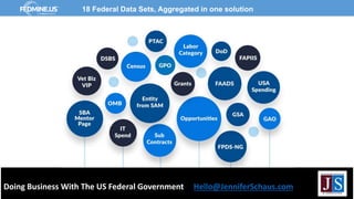 Doing Business With The US Federal Government Hello@JenniferSchaus.com
18 Federal Data Sets, Aggregated in one solution
 