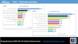 Doing Business With The US Federal Government Hello@JenniferSchaus.com
DHS – Contracts Awarded
 