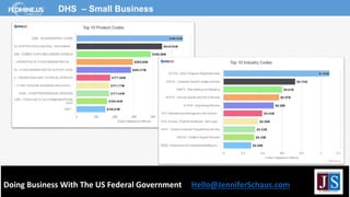 Doing Business With The US Federal Government Hello@JenniferSchaus.com
DHS – Small Business
 