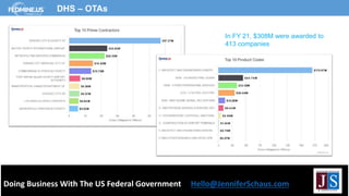 Doing Business With The US Federal Government Hello@JenniferSchaus.com
DHS – OTAs
In FY 21, $308M were awarded to
413 companies
 