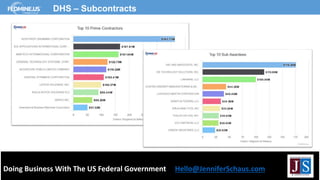 Doing Business With The US Federal Government Hello@JenniferSchaus.com
DHS – Subcontracts
 
