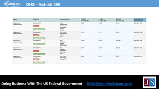 Doing Business With The US Federal Government Hello@JenniferSchaus.com
DHS – Exhibit 300
 