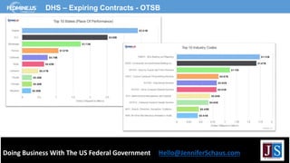 Doing Business With The US Federal Government Hello@JenniferSchaus.com
DHS – Expiring Contracts - OTSB
 