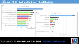 Doing Business With The US Federal Government Hello@JenniferSchaus.com
DHS – Expiring Contracts – Small Business
 