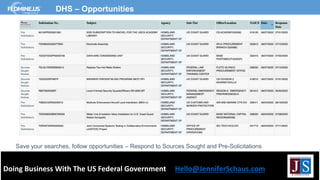 Doing Business With The US Federal Government Hello@JenniferSchaus.com
DHS – Opportunities
Save your searches, follow opportunities – Respond to Sources Sought and Pre-Solicitations
 
