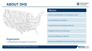Safeguard and Secure Cyberspace
Prevent Terrorism and Enhance Security
Mature and Strengthen the Homeland Security Enterprise
Secure and Manage Our Borders
Ensure Resilience to Disasters
Enforce and Administer Our Immigration Laws
Mission
Organization
• 9 Operational and Support Components
ABOUT DHS
51 | Office of Small & Disadvantaged Business Utilization
 