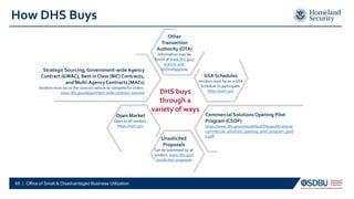 How DHS Buys
Strategic Sourcing,Government-wideAgency
Contract (GWAC), Best in Class (BIC) Contracts,
and Multi-AgencyContracts (MACs)
Vendors must be on the contract vehicle to compete for orders.
www.dhs.gov/department-wide-contract-vehicles
Unsolicited
Proposals
Can be submitted by all
vendors. www.dhs.gov/
unsolicited-proposals
Open Market
Open to all vendors.
https://sam.gov
Other
Transaction
Authority (OTA)
Information may be
found at www.dhs.gov/
science-and-
technology/svip
GSA Schedules
Vendors must be on a GSA
Schedule to participate.
https://sam.gov
DHS buys
through a
variety of ways
Commercial Solutions Opening Pilot
Program (CSOP)
https://www.dhs.gov/sites/default/files/publications/
commercial_solutions_opening_pilot_program_guid
e.pdf
65 | Office of Small & Disadvantaged Business Utilization
 