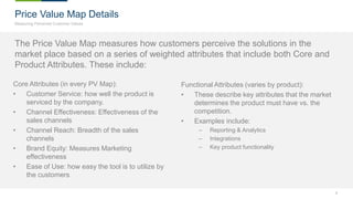 Price Value Map Example Product Management Playbook product inception to launch | PPTX