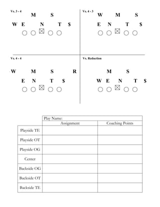 Vs. 3 - 4                                     Vs. 4 - 3
                   M          S                               W       M             S
     W E                  N       T       $                   E   N         T           $




    Vs. 4 - 4                                     Vs. Reduction



.   W              M          S               R                   M          S
            E       N         T       $                       W E       N           T       $




                          Play Name:
                                  Assignment                      Coaching Points
            Playside TE

           Playside OT

           Playside OG

                Center

           Backside OG

           Backside OT

           Backside TE
 