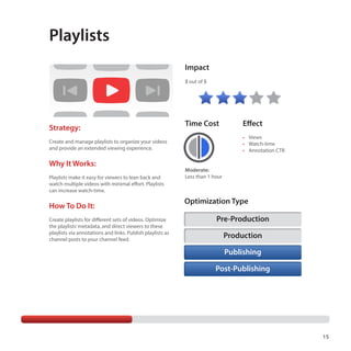 Playlists
Impact
3 out of 5

Strategy:

Time Cost

•	 Views
•	 Watch-time
•	 Annotation CTR

Create and manage playlists to organize your videos
and provide an extended viewing experience.

Why It Works:
Playlists make it easy for viewers to lean back and
watch multiple videos with minimal effort. Playlists
can increase watch-time.

How To Do It:
Create playlists for different sets of videos. Optimize
the playlists’ metadata, and direct viewers to these
playlists via annotations and links. Publish playlists as
channel posts to your channel feed.

Effect

Moderate:
Less than 1 hour

Optimization Type
Pre-Production
Production
Publishing
Post-Publishing

15

 