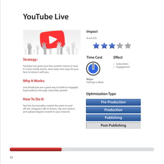 YouTube Live
Impact
3 out of 5

Strategy:

Time Cost

•	 Subscribers
•	 Engagement

YouTube Live gives your fans another reason to tune
in. Cover timely events, and create new ways for your
fans to interact with you.

Why It Works:
Live broadcasts are a great way to build an engaged,
loyal audience through subscriber growth.

How To Do It:
Test live functionality, market the event on and
off-site, integrate Calls to Action, clip out content,
and upload clipped content to your channel.

Effect

Major:
Full Day or More

Optimization Type
Pre-Production
Production
Publishing
Post-Publishing

22

 