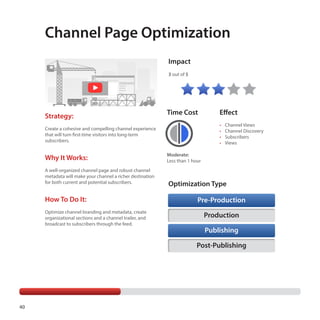 Channel Page Optimization
Impact
3 out of 5

Strategy:

Time Cost

•	
•	
•	
•	

Create a cohesive and compelling channel experience
that will turn first-time visitors into long-term
subscribers.

Why It Works:
A well-organized channel page and robust channel
metadata will make your channel a richer destination
for both current and potential subscribers.

How To Do It:
Optimize channel branding and metadata, create
organizational sections and a channel trailer, and
broadcast to subscribers through the feed.

Effect
Channel Views
Channel Discovery
Subscribers
Views

Moderate:
Less than 1 hour

Optimization Type
Pre-Production
Production
Publishing
Post-Publishing

40

 
