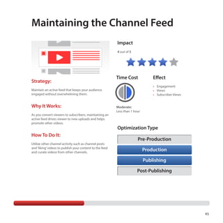 Maintaining the Channel Feed
Impact
4 out of 5

Strategy:

Time Cost

•	 Engagement
•	 Views
•	 Subscriber Views

Maintain an active feed that keeps your audience
engaged without overwhelming them.

Why It Works:
As you convert viewers to subscribers, maintaining an
active feed drives viewer to new uploads and helps
promote other videos.

How To Do It:
Utilize other channel activity such as channel posts
and ‘liking’ videos to publish your content to the feed
and curate videos from other channels.

Effect

Moderate:
Less than 1 hour

Optimization Type
Pre-Production
Production
Publishing
Post-Publishing

45

 