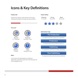 Icons & Key Definitions
Progress Bar

Impact Rating

Progress bar appears at the bottom of the page
showing the progress through each best practice.

Moderate	
1 out of 5	

Strong		
3 out of 5	

Major	
5 out of 5

Time Cost
Optimization Type

Pre-Production
Minimal
0 – 5 Minutes

Moderate
Less than 1 hour

To implement before going into production

Production
To implement during production process

Publishing
Medium
1+ hours

Major
Full day or more

Effect
List of metrics the optimization can influence:
viewership, subscribers, watch-time, click-through-rate
(CTR), engagement, etc.

4

To implement at the time of video uploading

Post-Publishing
To implement after video has been published

 