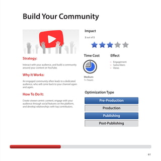 Build Your Community
Impact
3 out of 5

Strategy:

Time Cost

•	 Engagement
•	 Subscribers
•	 Views

Interact with your audience, and build a community
around your content on YouTube.

Why It Works:
An engaged community often leads to a dedicated
audience, who will come back to your channel again
and again.

How To Do It:
Create viewer-centric content, engage with your
audience through social features on the platform,
and develop relationships with top contributors.

Effect

Medium:
1+ hours

Optimization Type
Pre-Production
Production
Publishing
Post-Publishing

61

 