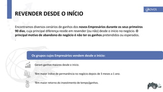 Os grupos cujos Empresários vendem desde o início:
• Geram ganhos maiores desde o início.
• Têm maior índice de permanência no negócio depois de 3 meses a 1 ano.
• Têm maior retorno do investimento de tempo/ganhos.
Encontramos diversos cenários de ganhos dos novos Empresários durante os seus primeiros
90 dias, cuja principal diferença reside em revender (ou não) desde o início no negócio. O
principal motivo de abandono do negócio é não ter os ganhos pretendidos ou esperados.
.
REVENDER DESDE O INÍCIO
NOVOS
 