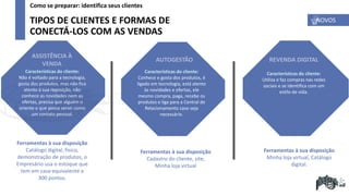 TIPOS DE CLIENTES E FORMAS DE
CONECTÁ-LOS COM AS VENDAS
ASSISTÊNCIA À
VENDA
Características do cliente:
Não é voltado para a tecnologia,
gosta dos produtos, mas não fica
atento à sua reposição, não
conhece as novidades nem as
ofertas, precisa que alguém o
oriente e que possa servir como
um contato pessoal.
Ferramentas à sua disposição
Catálogo digital, físico,
demonstração de produtos, o
Empresário usa o estoque que
tem em casa equivalente a
300 pontos.
Ferramentas à sua disposição
Cadastro do cliente, site,
Minha loja virtual
Ferramentas à sua disposição
Minha loja virtual, Catálogo
digital.
AUTOGESTÃO
Características do cliente:
Conhece e gosta dos produtos, é
ligado em tecnologia, está atento
às novidades e ofertas, ele
mesmo compra, paga, recebe os
produtos e liga para a Central de
Relacionamento caso seja
necessário.
REVENDA DIGITAL
Características do cliente:
Utiliza e faz compras nas redes
sociais e se identifica com um
estilo de vida.
NOVOS
Como se preparar: identifica seus clientes
 