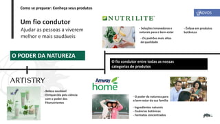 11
O PODER DA NATUREZA
- Beleza saudável
- Enriquecida pela ciência
com o poder dos
Fitonutrientes
Um fio condutor
Ajudar as pessoas a viverem
melhor e mais saudáveis
O fio condutor entre todas as nossas
categorias de produtos
- Soluções innovadoras e
naturais para o bem-estar
- Os padrões mais altos
de qualidade
- Ênfase em produtos
botânicos
- Ingredientes naturais
- Essências botânicas
- Formatos concentrados
- O poder da natureza para
o bem-estar da sua família
NOVOS
Como se preparar: Conheça seus produtos
 