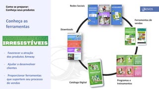 - Favorecer a atração
dos produtos Amway
- Ajudar a desenvolver
clientes
- Proporcionar ferramentas
que suportem seu processo
de vendas Catálogo Digital
Downloads
Redes Sociais
Programas e
treinamentos
Ferramentas de
vendas
Conheça as
ferramentas
NOVOS
Como se preparar:
Conheça seus produtos
 