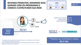 Ganhos com revenda*
Bônus Pessoal
Bônus Diferencial
R$ 777
R$ 72
R$ 72
GANHOS
TOTAIS
MENSAIS
300 PP Clientes 600 PG
6%
150 PP
150 PP
R$ 921
X 2
**Ganhos nos 3 primeiros meses:
R$ 2.763
+
REVENDA PRODUTOS, MAXIMIZE SEUS
GANHOS COM OS PROGRAMAS E
COMECE A ESTRUTURAR SUA REDE
**Os ganhos com a revenda incluem: vender 300 pontos + Inicia Ganhando + Mini Bronze
**Se mantiver esta estrutura por 3 meses
Valores estimados com fins representativos, não representa garantia de ganhos. O ganho
depende de cada estrutura de negócios​.
x10
NOVOS
 