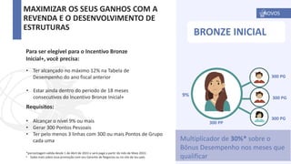BRONZE INICIAL
MAXIMIZAR OS SEUS GANHOS COM A
REVENDA E O DESENVOLVIMENTO DE
ESTRUTURAS
Requisitos:
• Alcançar o nível 9% ou mais
• Gerar 300 Pontos Pessoais
• Ter pelo menos 3 linhas com 300 ou mais Pontos de Grupo
cada uma
*porcentagem válida desde 1 de Abril de 2022 e será pago a partir do mês de Maio 2022.
• Saiba mais sobre essa promoção com seu Gerente de Negocios ou no site de teu país.
300 PG
300 PP
1200 PG
300 PG
9%
300 PG
• Ter alcançado no máximo 12% na Tabela de
Desempenho do ano fiscal anterior
• Estar ainda dentro do periodo de 18 meses
consecutivos do Incentivo Bronze Inicial+
Para ser elegível para o Incentivo Bronze
Inicial+, você precisa:
Multiplicador de 30%* sobre o
Bônus Desempenho nos meses que
qualificar
NOVOS
 