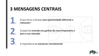 3 MENSAGENS CENTRAIS
O que torna a Amway uma oportunidade diferente e
relevante?
O papel da revenda nos ganhos do novo Empresário e
para a sua retenção
A importância de estruturar corretamente
1.
2.
3.
 