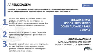 1.
2.
3.
APRENDIZAGEM
Alcance pelo menos 10 clientes e apoie-se nos
produtos irresistíveis, são produtos que são
tendência, que os consumidores procuram e têm
um alto potencial de venda na América Latina.
Para maximizar os ganhos do novo Empresário,
aproveite os programas Inicie ganhando e Mini
Bronze
Concentre-se em levar os seus novos Empresários
ao nível de 6% para que maximizem os seus
ganhos e comecem a estruturar o seu negócio
corretamente desde o início.
JOGADA CHAVE
USE OS IRRESISTÍVEIS
COMO ALAVANCA PARA
VENDAS
Em média, 83% dos ganhos do novo Empresário durante os 6 primeiros meses provêm da revenda,
por isso ela desempenha um papel fundamental nos seus ganhos e para a sua retenção.
JOGADA AVANÇADA
MAXIMIZAR SEUS GANHOS COM
DESENVOLVIMENTO DE ESTRUTURAS
NOVOS
 