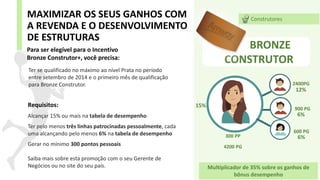 MAXIMIZAR OS SEUS GANHOS COM
A REVENDA E O DESENVOLVIMENTO
DE ESTRUTURAS
900 PG
300 PP
4200 PG
2400PG
15%
600 PG
BRONZE
CONSTRUTOR
12%
6%
6%
Construtores
Requisitos:
Alcançar 15% ou mais na tabela de desempenho
Ter pelo menos três linhas patrocinadas pessoalmente, cada
uma alcançando pelo menos 6% na tabela de desempenho
Gerar no mínimo 300 pontos pessoais
Saiba mais sobre esta promoção com o seu Gerente de
Negócios ou no site do seu país.
Ter se qualificado no máximo ao nível Prata no período
entre setembro de 2014 e o primeiro mês de qualificação
para Bronze Construtor.
Para ser elegível para o Incentivo
Bronze Construtor+, você precisa:
Multiplicador de 35% sobre os ganhos de
bônus desempenho
 