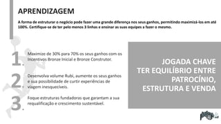 APRENDIZAGEM
JOGADA CHAVE
TER EQUILÍBRIO ENTRE
PATROCÍNIO,
ESTRUTURA E VENDA
A forma de estruturar o negócio pode fazer uma grande diferença nos seus ganhos, permitindo maximizá-los em até
100%. Certifique-se de ter pelo menos 3 linhas e ensinar as suas equipes a fazer o mesmo.
1.
2.
3.
Maximize de 30% para 70% os seus ganhos com os
Incentivos Bronze Inicial e Bronze Construtor.
Desenvolva volume Rubi, aumente os seus ganhos
e sua possibilidade de curtir experiências de
viagem inesquecíveis.
Foque estruturas fundadoras que garantam a sua
requalificação e crescimento sustentável.
 