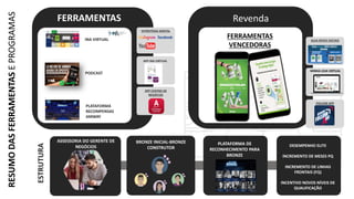 RESUMO
DAS
FERRAMENTAS
E
PROGRAMAS
FERRAMENTAS
FERRAMENTAS
VENCEDORAS
Revenda
ESTRUTURA
ASSESSORIA DO GERENTE DE
NEGÓCIOS
BRONZE INICIAL-BRONZE
CONSTRUTOR
PLATAFORMA DE
RECONHECIMENTO PARA
BRONZE
DESEMPENHO ELITE
INCREMENTO DE MESES PQ
INCREMENTO DE LINHAS
FRONTAIS (FQ)
INCENTIVO NOVOS NÍVEIS DE
QUALIFICAÇÃO
APP CENTRO DE
NEGÓCIOS
GUIA REDES SOCIAIS
MINHA LOJA VIRTUAL
FOLLOW APP
ESTRATÉGIA DIGITAL
PLATAFORMA
RECOMPENSAS
AMWAY
INA VIRTUAL
PODCAST
APP INA VIRTUAL
 