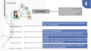 v
TOTAL GANHOS
Cálculos
É a soma de todas as
bonificações do plano de vendas +
os incentivos discrecionais Core
Plus + a margem de venda
v
Ganhos por venda
Bônus Pessoal
Bônus Diferencial
Bronze Inicial
Bronze Construtor
É a soma total da margem de venda + Mini Bronze e nos casos que
aplica, + Inicia Ganhando
É o VN x o % de Desempenho
O cálculo é feito com base nos pontos de grupo de cada linha x
a diferença entre teu nível de desempenho e o de cada um de seus
frontais
No mês em que se ganha o incentivo é aplicado um multiplicador de
30% sobre o bônus desempenho
No mês em que se ganha o incentivo é aplicado um multiplicador
de 35% sobre o bônus desempenho
 