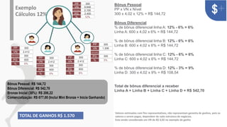 v
Bônus Pessoal: R$ 144,72
Bônus Diferencial: R$ 542,70
Bronze Inicial (30%): R$ 206,22
Comercialização: R$ 677,00 (Inclui Mini Bronze + Inicia Ganhando)
Exemplo
Cálculos 12%
Bônus Pessoal
PP x VN x Nível
300 x 4,02 x 12% = R$ 144,72
Bônus Diferencial
% de bônus diferencial linha A: 12% - 6% = 6%
Linha A: 600 x 4,02 x 6% = R$ 144,72
% de bônus diferencial linha B: 12% - 6% = 6%
Linha B: 600 x 4,02 x 6% = R$ 144,72
% de bônus diferencial linha C: 12% - 6% = 6%
Linha C: 600 x 4,02 x 6% = R$ 144,72
% de bônus diferencial linha D: 12% - 3% = 9%
Linha D: 300 x 4,02 x 9% = R$ 108,54
Total de bônus diferencial a receber
Linha A + Linha B + Linha C + Linha D = R$ 542,70
TOTAL DE GANHOS R$ 1.570
PP 300
PG 600
2.412
VN
300
REPASSE
% 6%
PP 300
PG 2.400
9.648
VN
2.100
REPASSE
% 12%
Valores estimados com fins representativos, não representam garantia de ganhos, pois os
valores a serem pagos, dependem de cada estrutura de negócios​.
Esta sendo considerado um VN de R$ 4,02 no exemplo de ganho
PP 300
PG 600
2.412
VN
300
REPASSE
% 6%
PP 300
PG 600
2.412
VN
300
REPASSE
% 6%
PP 300
PG 300
1.206
VN
REPASSE
% 3%
 