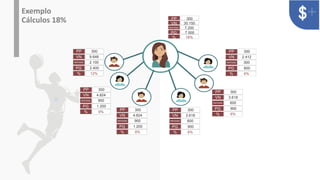 v
Exemplo
Cálculos 18%
PP 300
PG 2.400
9.648
VN
2.100
REPASSE
% 12%
PP 300
PG 7.500
30.150
VN
7.200
REPASSE
% 18%
PP 300
PG 900
3.618
VN
600
REPASSE
% 6%
PP 300
PG 600
2.412
VN
300
REPASSE
% 6%
PP 300
PG 1.200
4.824
VN
900
REPASSE
% 9%
PP 300
PG 1.200
4.824
VN
900
REPASSE
% 9%
PP 300
PG 900
3.618
VN
600
REPASSE
% 6%
 