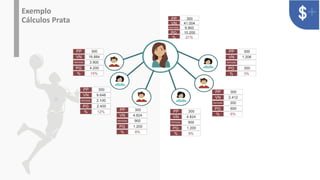 v
Exemplo
Cálculos Prata
PP 300
PG 4.200
16.884
VN
3.900
REPASSE
% 15%
PP 300
PG 10.200
41.004
VN
9.900
REPASSE
% 21%
PP 300
PG 300
1.206
VN
REPASSE
% 3%
PP 300
PG 2.400
9.648
VN
2.100
REPASSE
% 12%
PP 300
PG 1.200
4.824
VN
900
REPASSE
% 9%
PP 300
PG 600
2.412
VN
300
REPASSE
% 6%
PP 300
PG 1.200
4.824
VN
900
REPASSE
% 9%
 