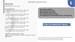 v
Bônus Pessoal: R$ 253,26
Bônus Diferencial: R$ 3.618,00
Bronze Inicial (30%): R$ 1.161,38
Bronze Construtor (35%): R$ 1.354,94
Comercialização: R$ 677,00 (Inclui Mini Bronze + Inicia Ganhando)
Exemplo cálculos Prata
Bônus Pessoal
PP x VN x Nível
300 x 4,02 x 21% = R$ 253,26
Bônus Diferencial
% de bônus diferencial linha A: 21% - 15% = 6%
Linha A: 4.200 x 4,02 x 6% = R$ 1.013,04
% de bônus diferencial linha B: 21% - 12% = 9%
Linha B: 2.400 x 4,02 x 9% = R$ 868,32
% de bônus diferencial linha C: 21% - 9% = 12%
Linha C: 1.200 x 4,02 x 12% = R$ 578,88
% de bônus diferencial linha D: 21% - 9% = 12%
Linha C: 1.200 x 4,02 x 12% = R$ 578,88
% de bônus diferencial linha E: 21% - 6% = 15%
Linha D: 600 x 4,02 x 15% = R$ 361,80
% de bônus diferencial linha F: 21% - 3% = 18%
Linha F: 300 x 4,02 x 18% = R$ 217,08
Total de bônus diferencial a receber
Linha A + Linha B + Linha C + Linha D + Linha E + Linha F =
R$ 3.618,00
TOTAL DE GANHOS R$ 7.064,58
Valores estimados com fins representativos, não representam garantia de ganhos, pois os
valores a serem pagos, dependem de cada estrutura de negócios​.
Esta sendo considerado um VN de R$ 4,02 no exemplo de ganho
 