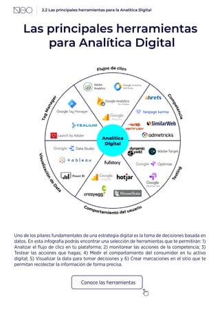 Playbook sobre Estrategia Digital & Ecommerce