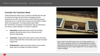Consider the Customer Need
Understanding the needs of your customers will help drive the type
of content you create, the tone of your messaging, and the
experiences you offer. Once you have a sense of the journey your
customers are on, it will be easier to figure out what kinds of videos
they’d most appreciate. The organising principle called
ICE—Information, Connection, Entertainment—lets you think about
the role your videos will play in a customer’s daily life.
● Information: People watch these videos for the latest
updates, self-improvement, how-to instructions and
decision-making help.
● Connection: People watch these videos to share with other
users, to bond with their communities and to react to friends’
suggestions.
● Entertainment: People watch these videos to get inspired,
laugh, relax, be nostalgic and relieve boredom.
Each model in the 500 family has its own target audience, so
FIAT France created its version of a media laboratory to better
understand and identify the users who watched its YouTube ad.
Understanding the ad’s impact helped FIAT France shape its full
media campaign.
 