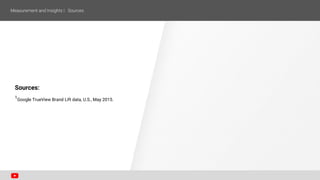 Sources:
1
Google TrueView Brand Lift data, U.S., May 2015.
 