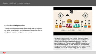 Customised Experiences
Tap into micro-moments—times when people need to know, go,
do, or buy something and turn to the closest device. Use data to
give people what they want, when they want it.1
Using sales data together with weather data, McDonald's
Japan analysed in real time when and where products were
selling well, and how local weather conditions affected
purchase patterns. They served over 25,000 types of banner
ads recommending just the right product for each viewer in
that particular set of circumstances, and sent coupons along
with them. The result? Coupon usage grew by 150%.2
 