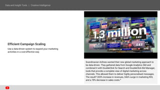 Efficient Campaign Scaling
Use a data-driven system to expand your marketing
activities in a cost-effective way.
Scandinavian Airlines wanted their new global marketing approach to
be data-driven. They gathered data from Google Analytics 360 and
combined it with DoubleClick for Search and DoubleClick Bid Manager,
tools that provide a complete view of digital marketing across
channels. This allowed them to deliver highly personalised messages.
The result? 203% increase in revenues, 346% surge in marketing ROI,
and a 78% decrease in sales costs.4
 
