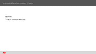 Sources:
1
YouTube Statistics, March 2017
 