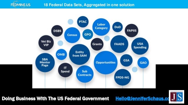 Doing Business With The US Federal Government Hello@JenniferSchaus.com
18 Federal Data Sets, Aggregated in one solution
 
