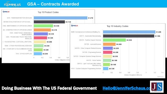 Doing Business With The US Federal Government Hello@JenniferSchaus.com
GSA – Contracts Awarded
 