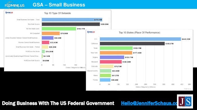 Doing Business With The US Federal Government Hello@JenniferSchaus.com
GSA – Small Business
 