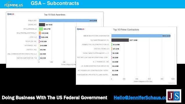 Doing Business With The US Federal Government Hello@JenniferSchaus.com
GSA – Subcontracts
 